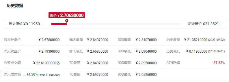 ADA币历史最高价多少钱?艾达币历史最高价格一览-第1张图片-芝麻交易所下载